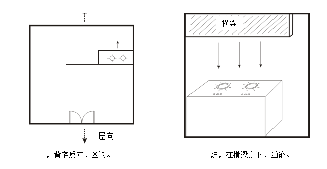 厨房的灶位重要吗? – 華揚地學文化研究工作室