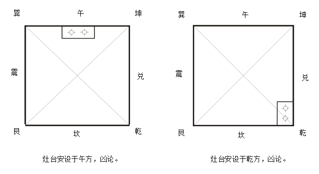 厨房的灶位重要吗? – 華揚地學文化研究工作室
